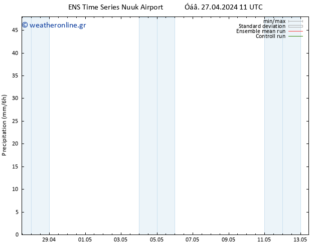  GEFS TS  29.04.2024 05 UTC