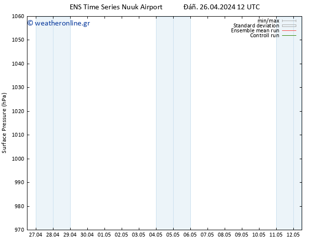      GEFS TS  26.04.2024 18 UTC