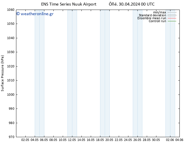      GEFS TS  03.05.2024 06 UTC