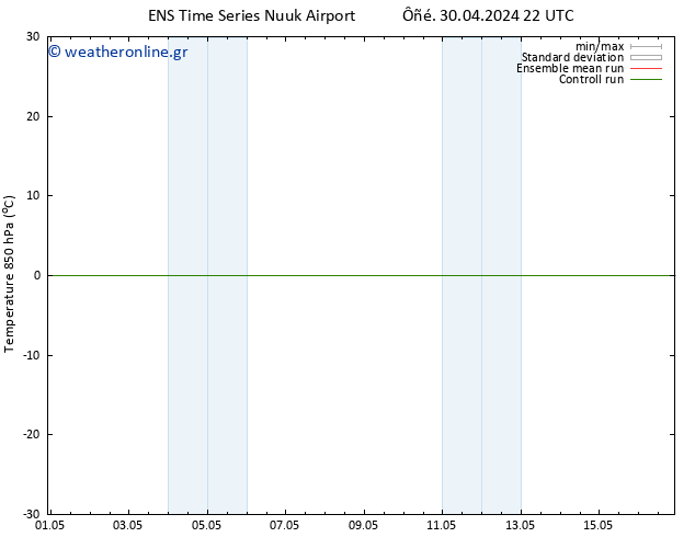 Temp. 850 hPa GEFS TS  04.05.2024 10 UTC