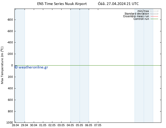 Max.  (2m) GEFS TS  29.04.2024 15 UTC