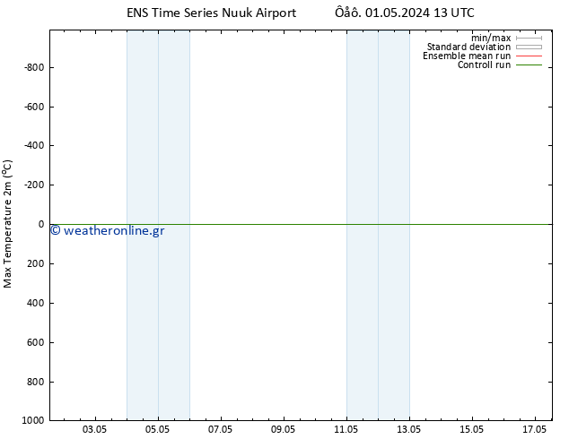 Max.  (2m) GEFS TS  02.05.2024 01 UTC