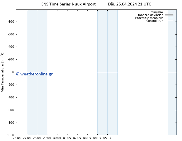 Min.  (2m) GEFS TS  26.04.2024 03 UTC