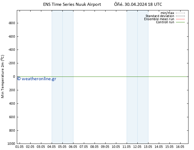 Min.  (2m) GEFS TS  10.05.2024 18 UTC