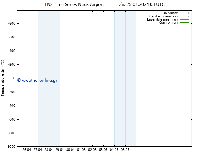     GEFS TS  25.04.2024 15 UTC