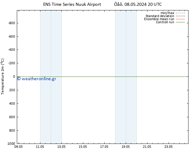    GEFS TS  11.05.2024 20 UTC