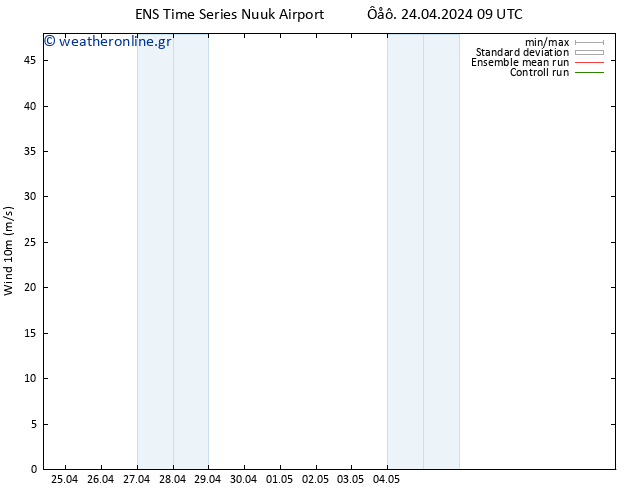  10 m GEFS TS  24.04.2024 21 UTC