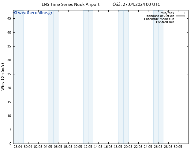  10 m GEFS TS  27.04.2024 06 UTC