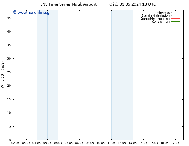  10 m GEFS TS  11.05.2024 18 UTC