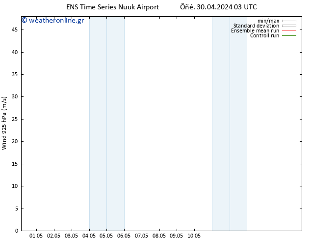  925 hPa GEFS TS  30.04.2024 09 UTC