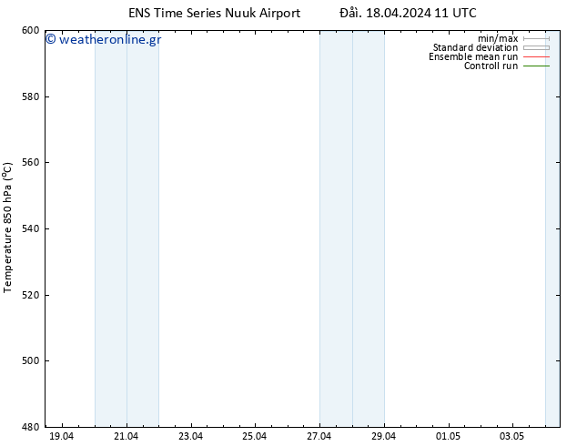 Height 500 hPa GEFS TS  18.04.2024 17 UTC