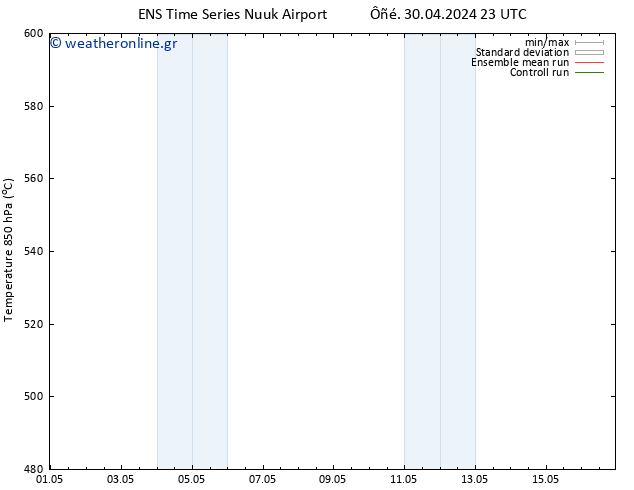 Height 500 hPa GEFS TS  01.05.2024 05 UTC