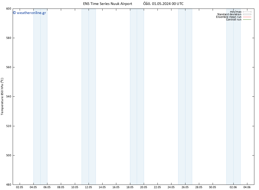 Height 500 hPa GEFS TS  01.05.2024 06 UTC