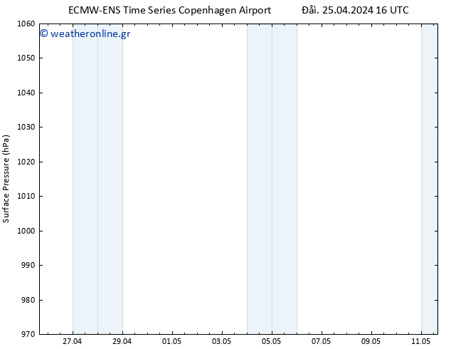      ALL TS  11.05.2024 16 UTC