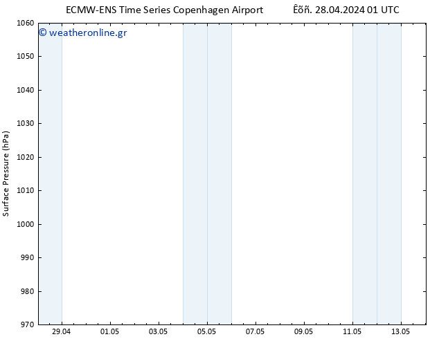      ALL TS  28.04.2024 01 UTC