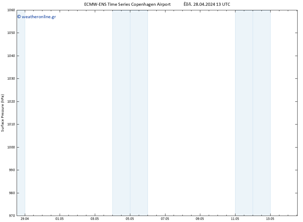      ALL TS  28.04.2024 13 UTC