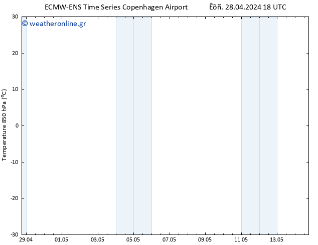 Temp. 850 hPa ALL TS  28.04.2024 18 UTC