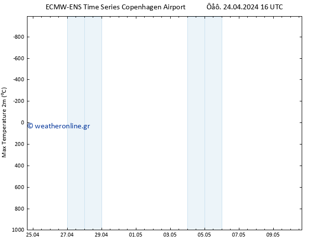 Max.  (2m) ALL TS  10.05.2024 16 UTC