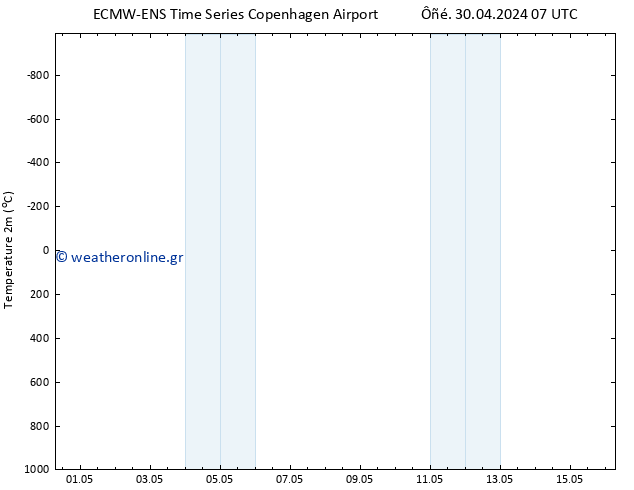     ALL TS  02.05.2024 07 UTC