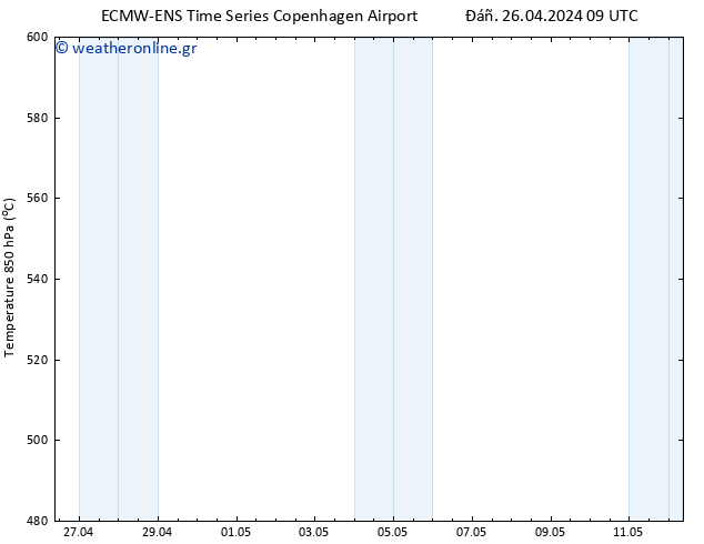 Height 500 hPa ALL TS  26.04.2024 21 UTC