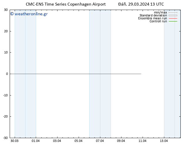 Height 500 hPa CMC TS  29.03.2024 13 UTC