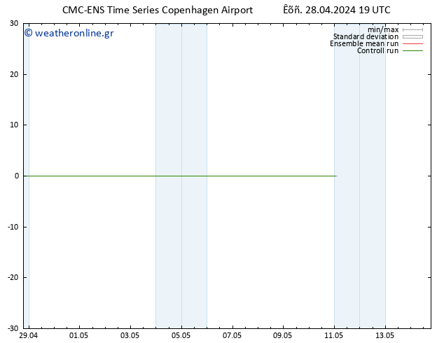Height 500 hPa CMC TS  28.04.2024 19 UTC