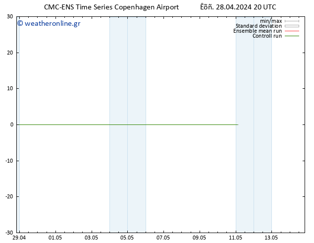 Height 500 hPa CMC TS  28.04.2024 20 UTC