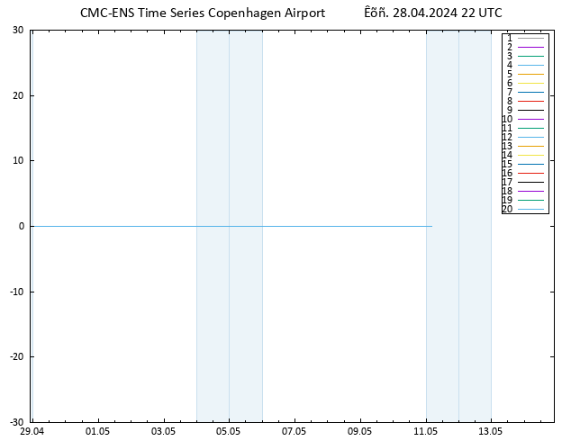 Height 500 hPa CMC TS  28.04.2024 22 UTC