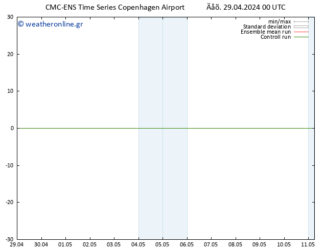 Height 500 hPa CMC TS  29.04.2024 00 UTC
