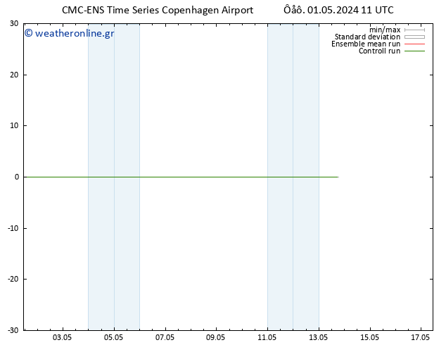 Height 500 hPa CMC TS  01.05.2024 11 UTC