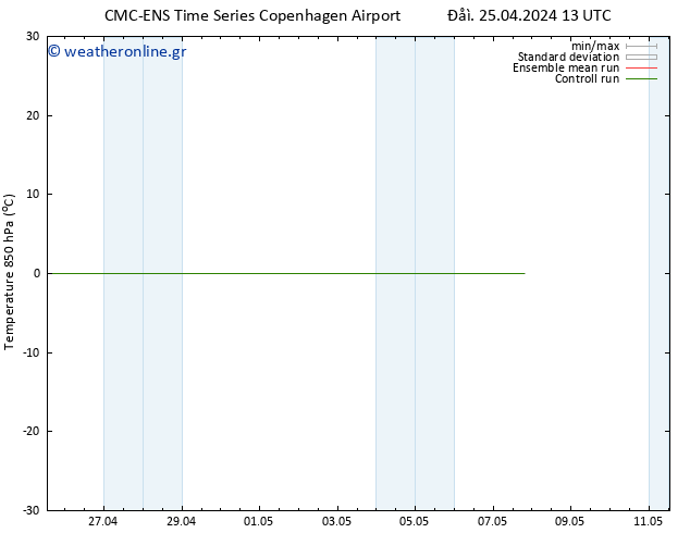 Temp. 850 hPa CMC TS  05.05.2024 13 UTC