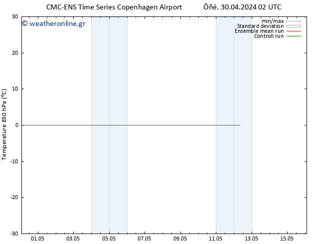Temp. 850 hPa CMC TS  03.05.2024 14 UTC