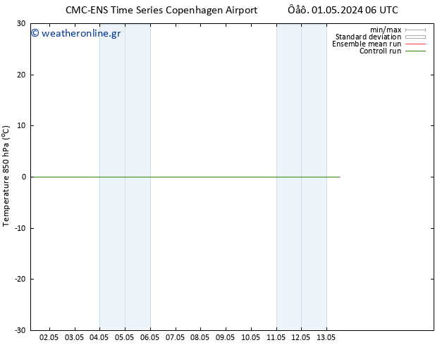 Temp. 850 hPa CMC TS  04.05.2024 06 UTC