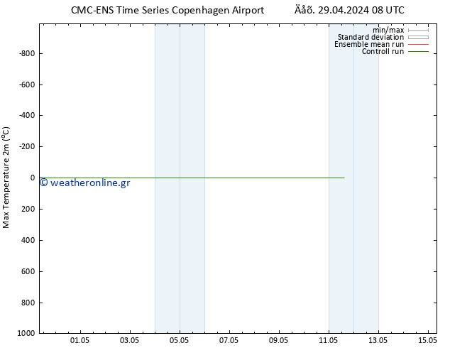 Max.  (2m) CMC TS  11.05.2024 14 UTC
