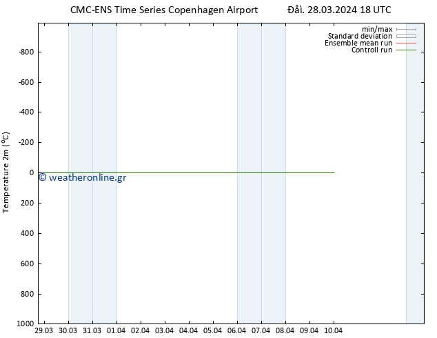     CMC TS  28.03.2024 18 UTC