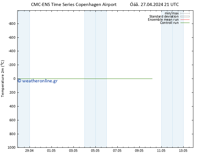     CMC TS  27.04.2024 21 UTC