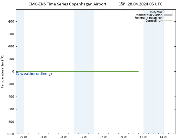     CMC TS  30.04.2024 23 UTC