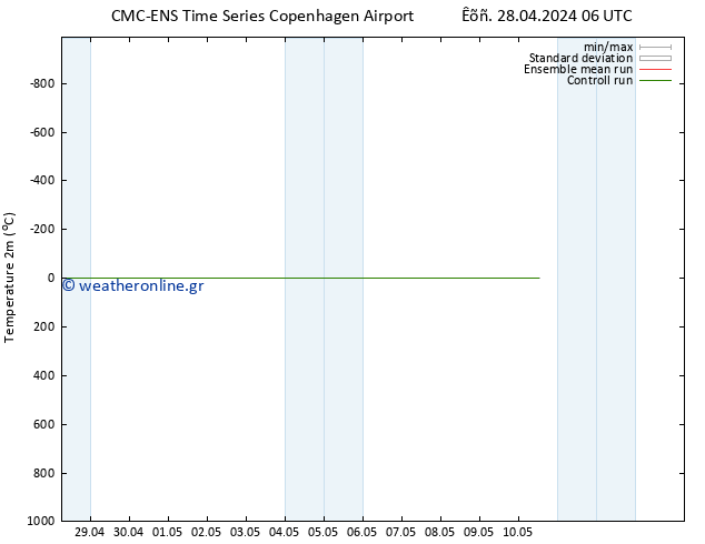     CMC TS  28.04.2024 12 UTC