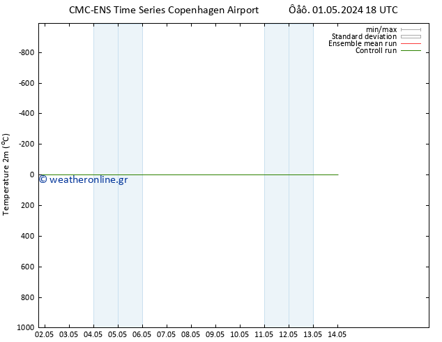     CMC TS  01.05.2024 18 UTC