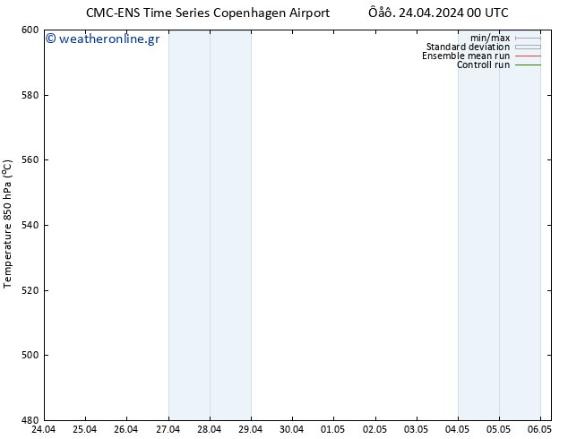 Height 500 hPa CMC TS  24.04.2024 12 UTC