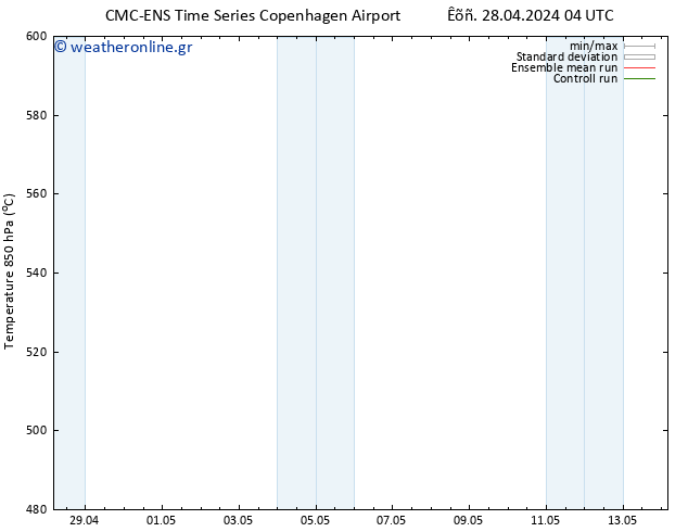 Height 500 hPa CMC TS  28.04.2024 04 UTC