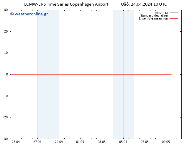 Temp. 850 hPa ECMWFTS  25.04.2024 10 UTC