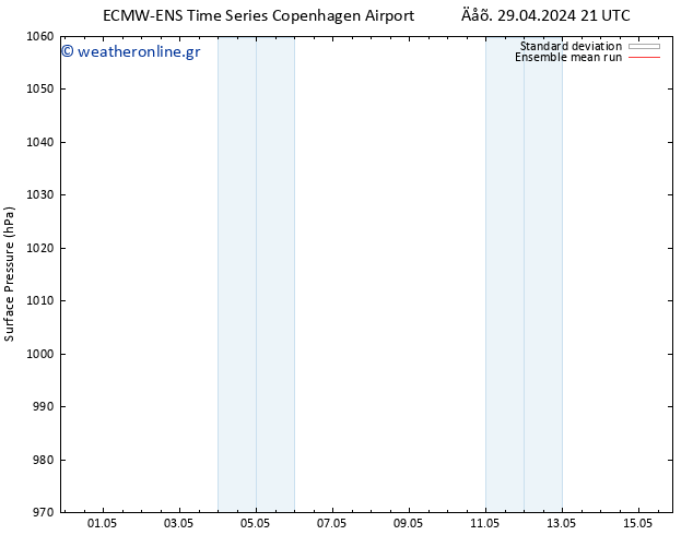      ECMWFTS  30.04.2024 21 UTC