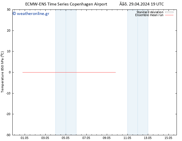 Temp. 850 hPa ECMWFTS  30.04.2024 19 UTC