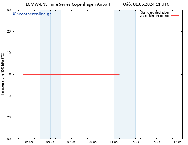 Temp. 850 hPa ECMWFTS  03.05.2024 11 UTC