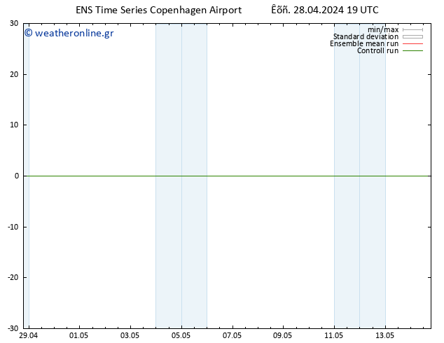 Height 500 hPa GEFS TS  28.04.2024 19 UTC