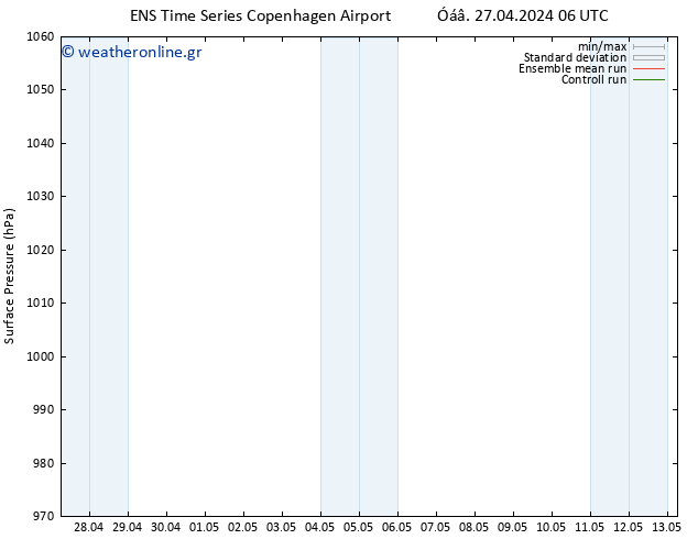      GEFS TS  28.04.2024 12 UTC