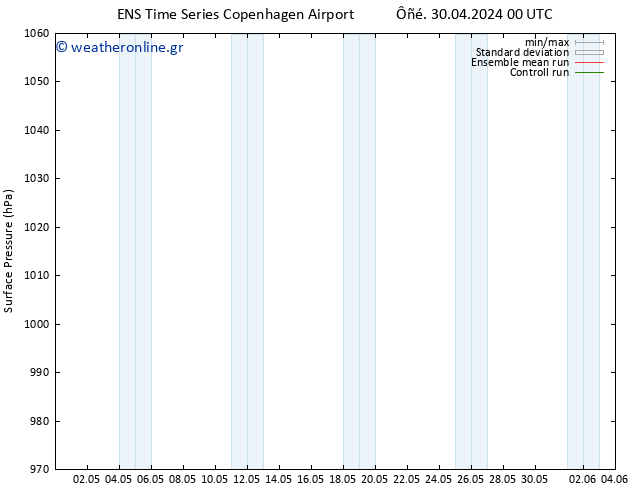      GEFS TS  30.04.2024 06 UTC