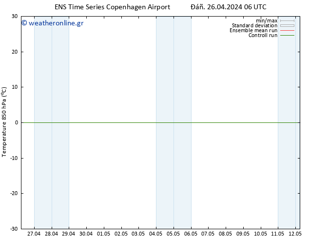 Temp. 850 hPa GEFS TS  26.04.2024 12 UTC