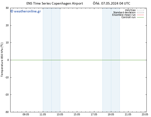 Temp. 850 hPa GEFS TS  07.05.2024 10 UTC